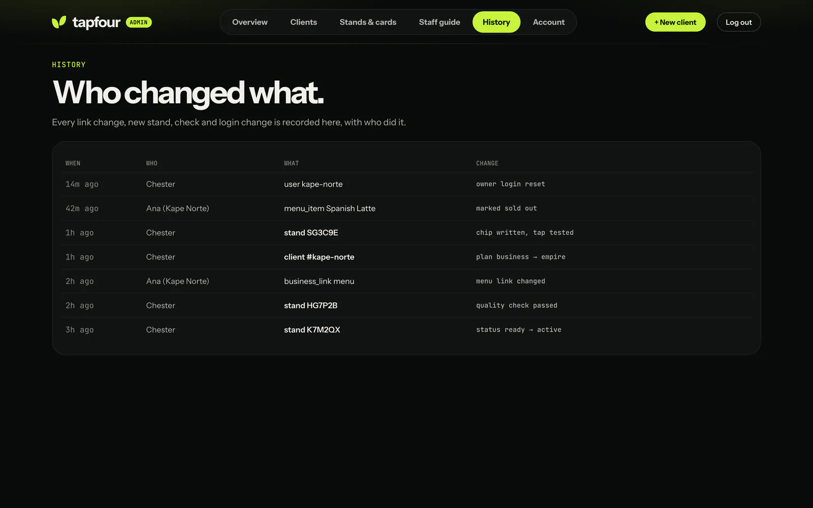 Tapfour admin history listing every change and who made it