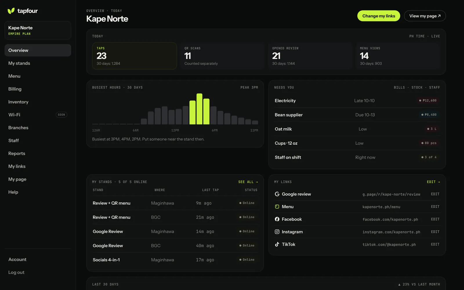 Tapfour owner dashboard showing today's taps, scans and reviews