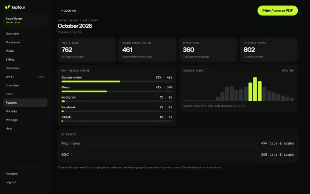 Tapfour monthly report
