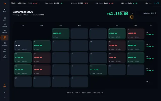 Trader Journal calendar of green and red days